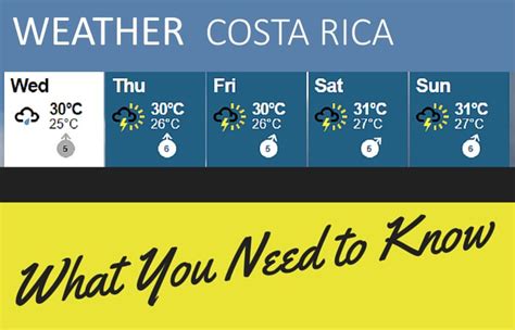 costa rica weather forecast 15-day
